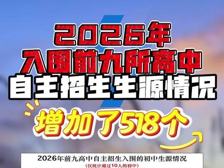 2026入围前九所自主招生生源情况 2026入围前九所高中自主招生的初中生源情况!!入围暴涨背后的真相是…
#广州升学 #中考数据 #小升初 #初升高 #自主招生