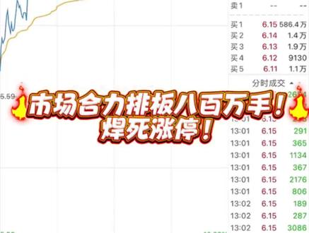 千亿市值多空大战 分时图的心跳💓#京东方a