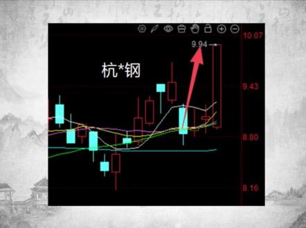 石油算力电力并驾齐驱!#石油 #财经 #股票 #热点 #洲际