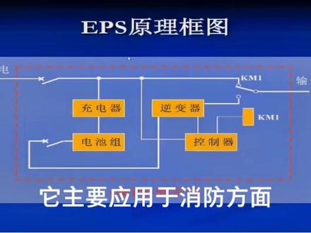 #电工 #EPS #消防 #应急照明 #应急电源 #消防水泵 #防空洞 #什么是eps?那些场所需要用eps?
