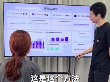 一页PPT上堆了12个图表,直接用数据大屏不香吗?PPT数据还能跟EXCEL联动!!#一分钟干货教学 #ppt #职场 #ppt图表 #ppt模板