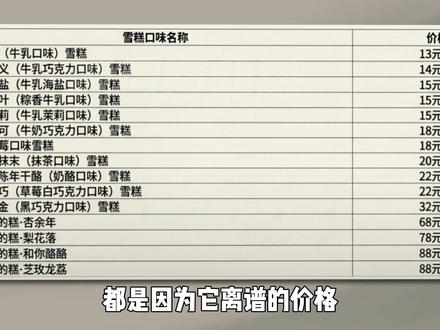 一代网红“钟薛高”是如何一步步走向破产的? #网红品牌 #破产 #钟薛高 #品牌故事 #商业案例