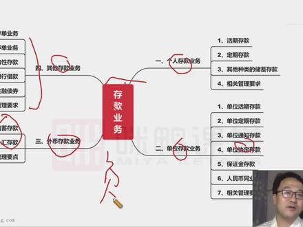 银行从业《法律法规》圈重点2-4 #银行从业考试 #学习打卡 #学习 #学习使我快乐 #网课