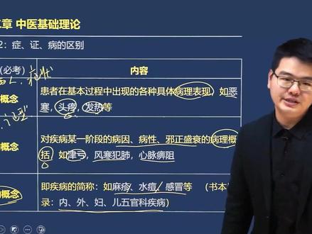执业中药师高频考点:症、证、病的区别!考前冲刺的同学不容错过#执业药师 #执业中药师 #执业药师考试