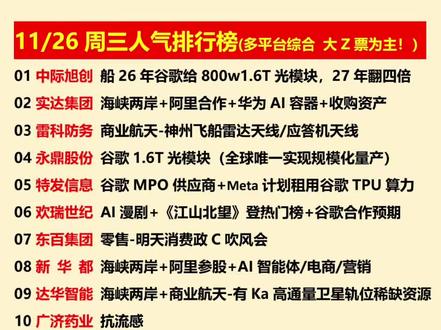 11.26周三人气排行榜