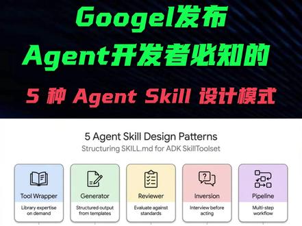 Agent开发者必知的5种 Agent Skill设计模式❗ 将彻底解决 Agent 输出乱、不稳定的痛点💥
1.工具包装器(Tool Wrappe):让Agent瞬间成为任何库的专家
2.生成器模式(Generator):根据可重用模板生成结构化文档
3.审核员模式(Reviewer):根据严重程度,对照检查清单对代码进行评分。
4.反转模式(Inversion):Agent在采取行动前会先面试你。
5.流水线模式(Pipeline):通过检查点强制执行严格的多步骤工作流程
#AI智能体 #skills #AI开发 #智能体开发 #Agent开发