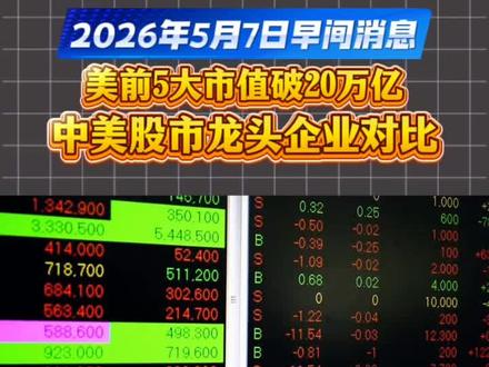 美股科技龙头市值再创新高,前五位总市值正式站上20万亿美元大关,与A股前五大公司有何区别#全球看点 #科技龙头#资本市场 #财经