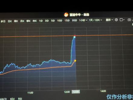 特别声明:本片仅作为突发事件的记录观看使用,不构成任何投资建议。#纳斯达克 #英特尔 #美股 #人工智能 #AI