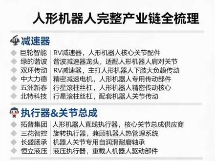 机器人细分领域大盘点,差距远比想象中大 细致完整梳理机器人全产业链上下游核心布局,理清各领域真实发展态势与关键侧重。普通人只看表面,懂行才抓重点。你最看重机器人哪一块发展前景?评论区聊聊真实看法。#人形机器人 #产业深度梳理 #科技赛道观察 #行业干货解析