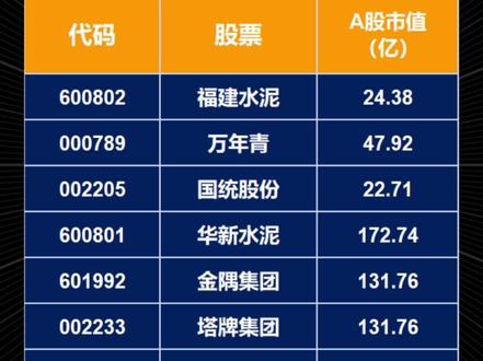 水泥价格触底!A股相关龙头整理 #热点 #股市