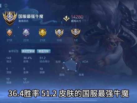 王者荣耀雷霆主页欣赏 #王者荣耀 #主页 #国服 #网恋 #反差