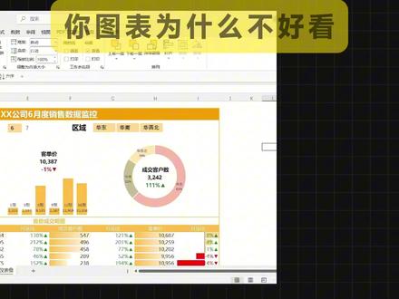 只需3步,你的图表秒变高级! #数据图表 #数据分析 #干货 #职场 #互联网