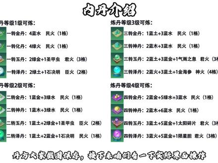 炼丹玩法讲解#创造与魔法 #沙盒游戏 #创造与魔法震鳞逆渊