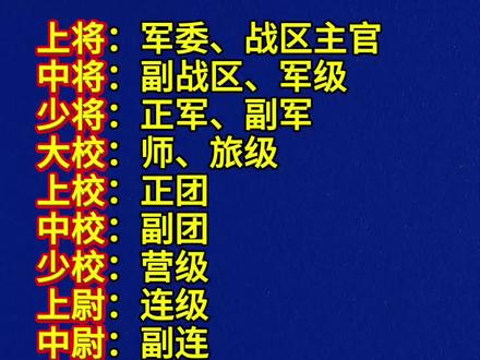 中国人民解放军军衔和职务#涨知识 #冷知识科普 #军衔等级