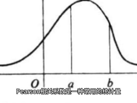 Pearson相关系数