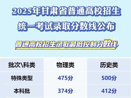 2025年甘肃省普通高校招生统一考试录取分数线公布 #高考分数线 #高考成绩 #志愿填报