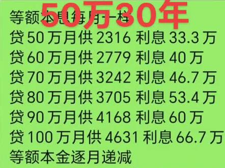2024年,房贷利率3.75 贷款50万30年#房产知识 #便民信息