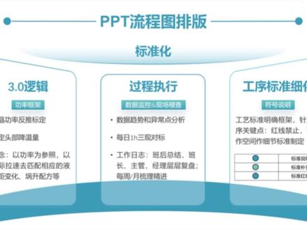 图文排版 3点式图文排版,这样做太实用了!#PPT #ppt教学 #图文排版