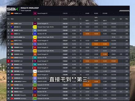 #张雪820rr 在#wsbk 澳大利亚站,排位赛取得第三名,距离冠军又进了一步,期待正赛表现,#张雪机车 加油@张雪的机车 #摩托车