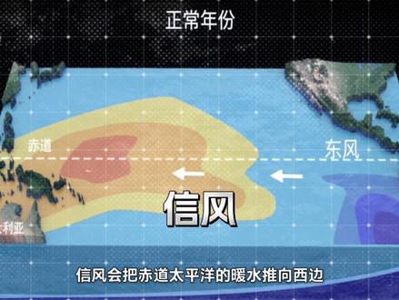 “超级厄尔尼诺”?真正值得盯紧的是什么 #厄尔尼诺 #气候预测 #气象科普