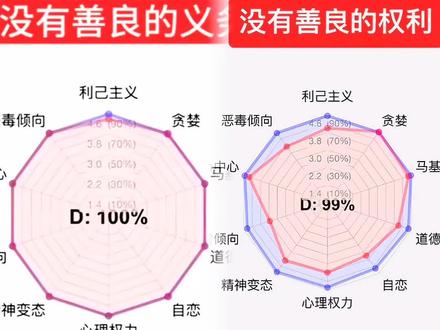 没有善良的权利!马基雅维利人格测试免费入口你需要的网站链接是:https://qst.darkfactor.org 马基雅维利人格测试图马基雅维利人格测试免费网站 马基雅维利主义人格测试马基雅维利人格测试小程序16personalities免费测试入口马基雅维利主义测试马基雅维利主义 马基雅维利测试入口马基雅维利测试链接 #马基雅维利人格测试#16personalities免费测试入口 #豆包ai #豆包app #马基雅维利主义人格测试马基雅维利人格
马基雅维利人格
马基雅维利人格d型
马基雅维利主义
马基雅维利主义是什么
马基雅维利人格是什么
马基雅维利人格测试多少分正常
马基雅维利人格测试分析
马基雅维利
马基雅维利人格测试
马基雅维利经典语录
马基雅维利人格测试
马基雅维利人格测试d人格
马基雅维利人格测试分析
马基雅维利人格
马基雅维利
马基雅维利人格测试免费
马基雅维利人格d型
马基雅维利人格测试
马基雅维利主义
马基雅维利人格测试链接