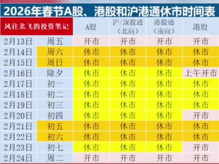 2026年春节A股、港股和沪港通休市时间表
A股休市10天,港股休市3天半
【风往北飞的投资笔记】#春节假期#休市时间表 #沪港通 港股通 #南向资金 #北向资金