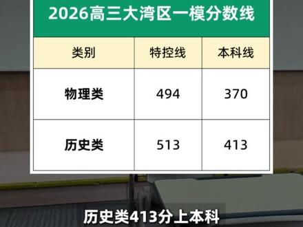 370分上本科!2026高三大湾区一模分数线出炉! #大湾区联考 #大湾区一模 #高中 #江门
