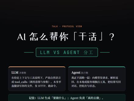 AI 怎么帮你「干活」? 讲清楚LLM和Agent的分工以及交互流程 #AI #agent #LLM #Skill #AI工具调用