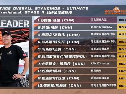 2026环塔拉力赛SS4中文赛况集锦 5月20日,2026中国环塔国际拉力赛展开SS4和硕金沙滩赛段的争夺。经历前一日超长赛段的严酷考验后,车手与车队终于迎来一个相对短小却暗藏杀机的高速赛段。#戈壁挑战赛 #环塔拉力赛 #2026环塔 #越野拉力赛 #竞技运动