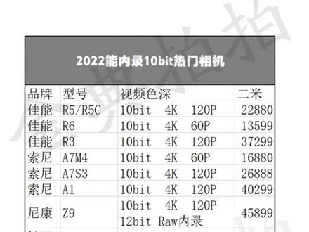 什么是10BIT色深?
#摄影基础知识 #摄影干货分享 #色彩