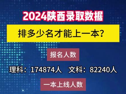 2024陕西高考数据 #陕西 #榆林 #高考
