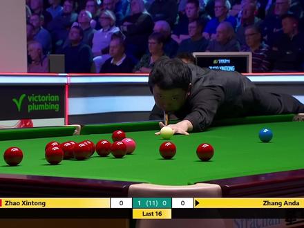 惨遭4连鞭!赵心童陷巨大低迷:2-6不敌张安达 头号夺冠热门出局
12月5日凌晨,斯诺克英锦赛16强比赛,赵心童对阵张安达。在打成2-2后,赵心童连丢4局。最终,赵心童2-6落败,无缘8强。
在这场中国内战中,赵心童顺利拿下首局。不过,张安达在第2局轰出单杆127分,强势扳平比分。第3局,张安达再接再厉,单杆129分,以129-0拿下这一局。
第4局,赵心童打出单杆68分,将大比分扳平。值得一提的是,这也是赵心童本场比赛的唯一一次单杆破50。整场比赛,赵心童的进攻和防守质量都相对低。
此后,赵心童连丢3局,状态低迷。第6局,赵心童连续长台推进,但没能打进点位黑球,很是遗憾,张安达随即一杆制胜。5-2,张安达拿到了赛点。
第8局,面对挽救赛点的好机会,赵心童再次出现低级失误,清彩粉球未能打进,引起全场观众一阵惊讶声。随后,张安达抓住机会,赢下这一局。最终,赵心童惨遭4连鞭,被淘汰出局。