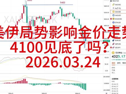 美伊局势影响黄金走势 美伊局势影响黄金走势,黄金4100见底了吗?原油还会上涨吗?#美伊局势影响 #黄金原油 #黄金走势