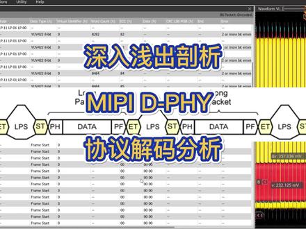 深入浅出剖析D-PHY协议解码#MIPI协议