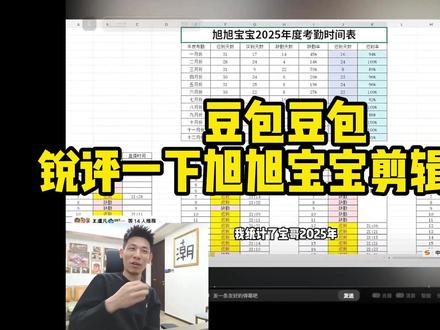 豆包锐评一下旭旭宝宝剪辑猪客! #旭旭宝宝 #豆包