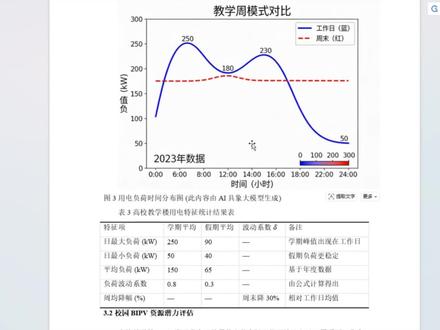 3月份要交论文的同学别慌,现在动笔,一切都来得及!#论文初稿 #论文 #毕业论文 #e稿