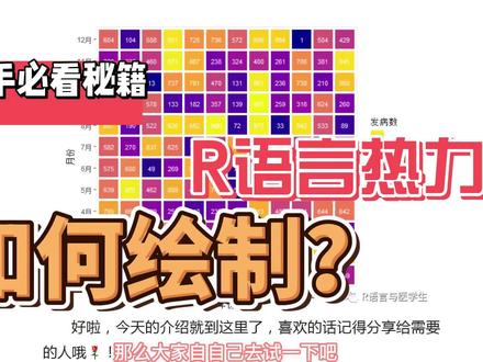 R语言绘图—热图绘制#r语言绘图 #数据可视化