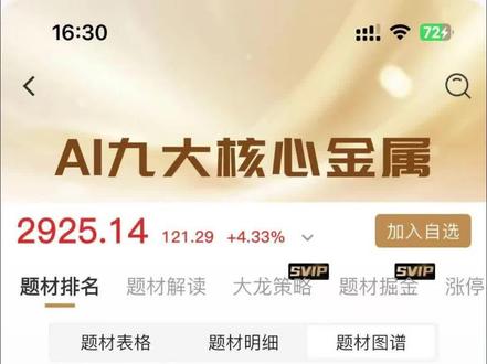 AI九大核心金属 #股票 #财经 #有色金属