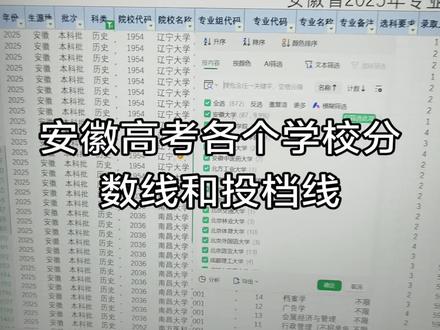 安徽高考必备表格 安徽高考分数线和最低位次表分享给大家#安徽高考#高考