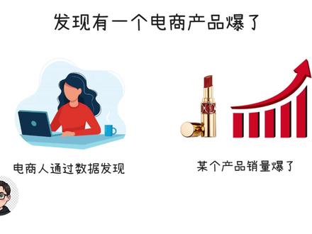 一张图+一条视频,10分钟用Codex复刻爆款视频 最近,用Codex做了一个爆款复刻Skills,只需要一张产品图和一条爆款视频,就能自动拆解视频结构、反推脚本提示词并生成分镜图,再用新产品替换原内容,最后根据不同平台生成适配脚本并生成视频。整个过程支持对话式修改,可不断优化分镜和脚本,不是黑盒一键生成,而是可控的爆款视频复刻流程,大幅降低试错成本。
#Codex #AI视频 #skills #爆款复刻 #电商带货