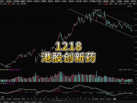 12月18日 解读港股创新药 #港股创新药 #财经 #股票 #股市 #投资