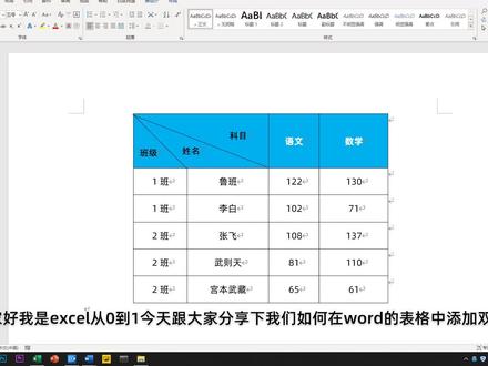word表格中设置双斜线表头其实很简单,利用文本框1分钟搞定