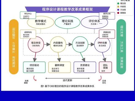 教你用AI一分钟生成「技术路线图或框架图」 技术路线图、技术路线图怎么画、AI画技术路线图、研究生画技术路线图、开题报告技术路线、毕业流程图、AI生产力、效率神器、科研工具、学习神器、办公技巧、一键生成、黑科技工具、项目规划图AI、产品经理路线图工具、战略规划图、流程图一键生成、AI画流程图、工作流程梳理、算法流程图AI、Visio平替、程序流程图、业务流程图模板、数据可视化AI、信息图制作、毕业答辩PPT图表、工作汇报数据图、AI生成统计图表、高大上信息图、Excel图表美化、科研绘图神器、生物医学插图、细胞结构图AI、SCI配图、信号通路图绘制、动物植物结构图、免费用AI画图、实验技术路线图、课题实验设计、研究生必备技能、科研实验流程图、对照组设计图、实验方法学画图、AI生成思维导图、一键整理思路、Xmind平替、读书笔记思维导图、会议纪要整理、头脑风暴神器、知识梳理工具、理论框架图、AI写框架图、概念框架、系统架构图、模型结构图、研究框架绘制、概念图制作
#技术路线图 #技术路线图模板 #课题申报 #科研绘图 #论文配图