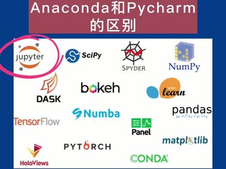 Anaconda和Pycharm的区别,一定要知道 #从零学python #python
