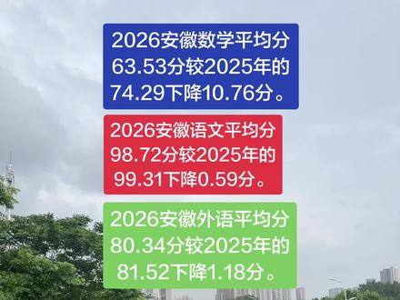 今年安徽语数英人均成绩下降