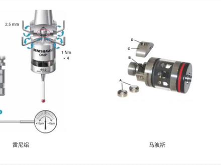 探针程序入门讲解#cnc加工中心 #cnc编程
