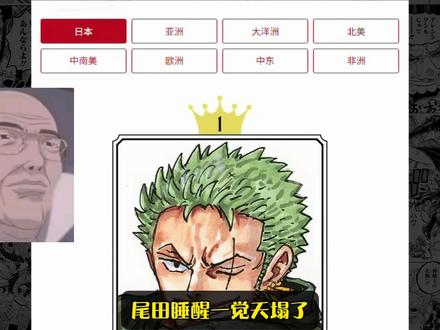 第一周排名公布,局面很有趣啊, 当日本人都以为不缺人给路飞投票的时候...然后路飞拉了... #路飞 #洛克斯 #索隆 #山治 #海贼王投票
