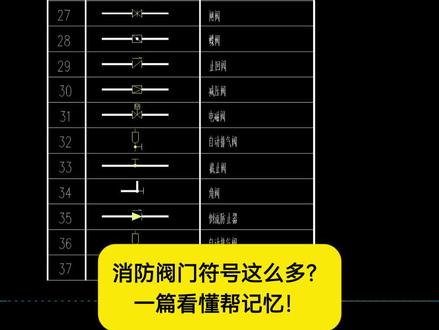 消防阀门符号,3 秒全记住! 消防阀门符号,3 秒全记住!不看错不画错。闸阀叉,蝶阀方,止回单向,减压阀,电磁电动,自动排。#土木工程 #工程人 #CAD #CAD算审通#消防
