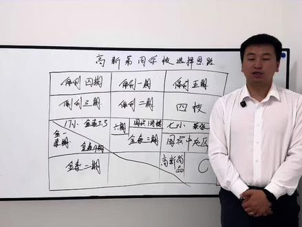 软东高新第四学校片区选择思路讲解 #西安高新 #高新第四学校 #软件新城 #软东