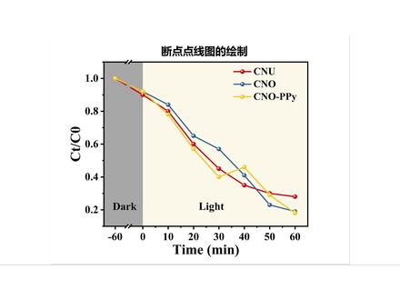 断点点线图绘制教程 本教程涉及内容
1.如何美化图形;
2.断点设置和调整;
3.符号及其颜色的设置;
4.背景的设置;
#科研绘图 #研究生 #origin绘图 #视频教程